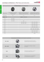 Centrifugal fans with free running impellers-8