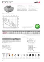 Roof Fans with IEC Standard Motor-10