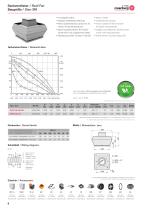 Roof Fans with IEC Standard Motor-8