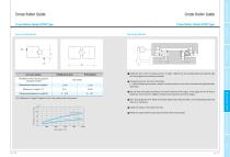 Cross Roller Guide - 5