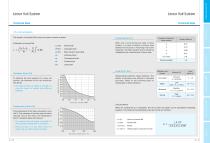 SBC Linear - General Catalog - 11