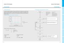 SBC Linear - General Catalog - 5