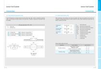 SBC Linear - General Catalog - 9