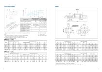 SBR Roller guide - 3