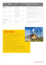 THE SHELL DIALA RANGE-3