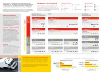 shell spirax.-2