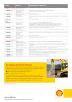 shell spirax.-3