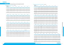 TPI Bearings-21