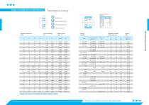 TPI Bearings-7