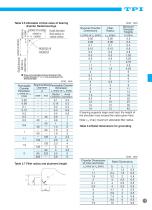 TPI Super Precision Rolling Bearings - 15