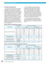 TPI Super Precision Rolling Bearings - 16