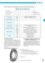 TPI Super Precision Rolling Bearings - 9