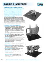 Gaging & Inspection-2