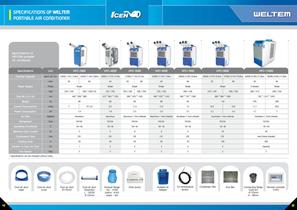 portable air conditioner for industrial and commercial-3