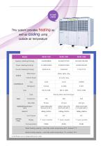 Portable A/C & Heaters [50Hz]-15