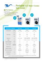 Portable A/C & Heaters [50Hz]-7