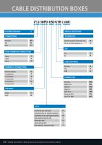 General catalog Connectivity & Access. 16/17-17