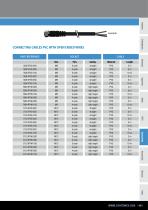 General catalog Connectivity & Access. 16/17-3