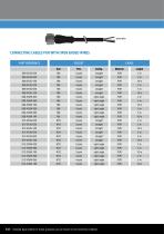 General catalog Connectivity & Access. 16/17-4