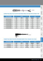 General catalog Connectivity & Access. 16/17-5