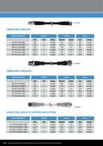 General catalog Connectivity & Access. 16/17-6
