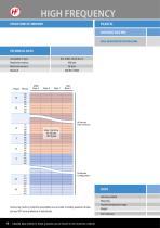 RFID Catalog-18