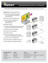 Routing ControlLogix to SLC5/04 via Ethernet, DH+, ControlNet and DH+ - 1