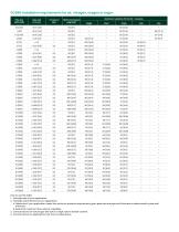 DigitalFlow™ GC868 Datasheet - 4