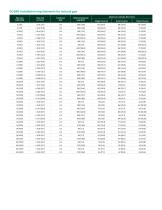 DigitalFlow™ GC868 Datasheet - 5