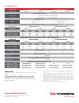 DigitalFlow™ GF868-7