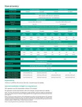 DigitalFlow™ GF868 Datasheet - 6