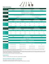 DigitalFlow™ XGF868i Datasheet - 7