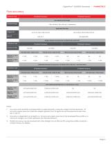 DigitalFlow™ XGM868i-3