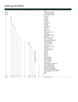 PanaFlow HT Datasheet - 6