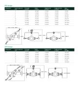 PanaFlow HT Datasheet - 7