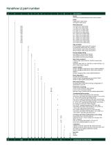 PanaFlow LZ System Datasheet - 3