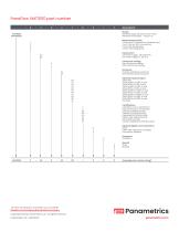 PanaFlow™ XMT1000-4