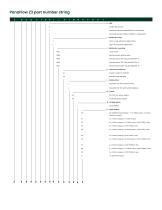 PanaFlow Z3 Datasheet - 6