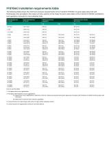 TransPort® PT878GC Datasheet - 7