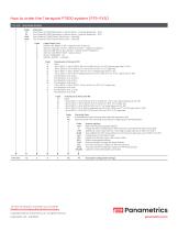 TransPort® PT900-7