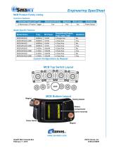 SmaRT MCB - 2