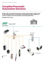 NC Series IO-Link Masters and I/O Modules - 6