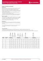 PRA/802000/M, RA/802000/M, RA/8000, RA/8000/M ISOLine™ 15552 cylinder, double acting - 2