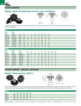 KNOBS-2