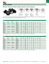 KNOBS-3