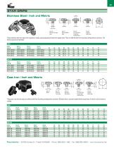KNOBS-7