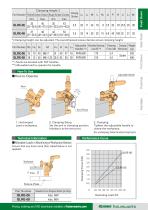One Touch Clamps-25