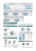 QCTH / QCTHL / QCTHH-2