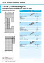 Surface Spill Protection System-4
