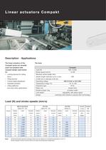 Compakt with mechanical limit switch - 2